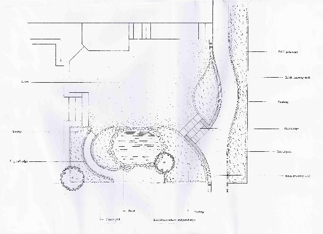 Layout Plans for Garden.